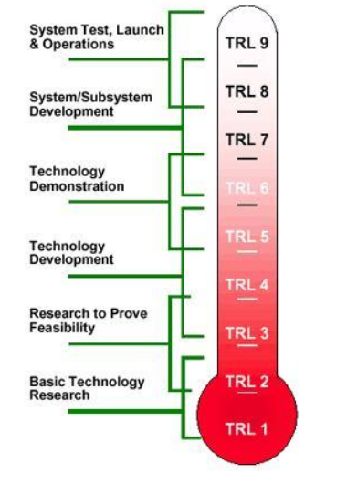 TRL Levels Chart